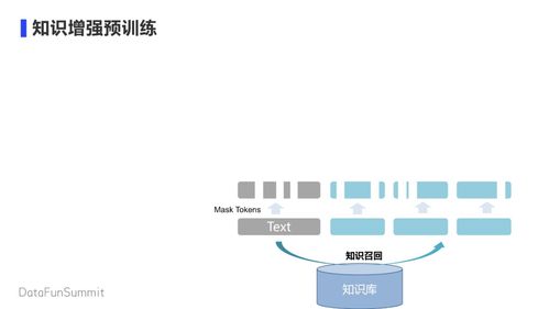 黃正杰 知識增強圖語義理解技術